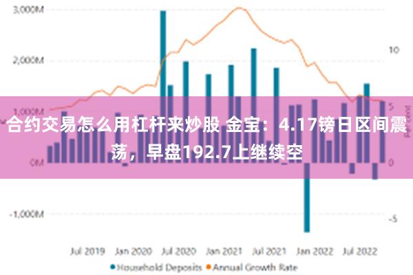 合约交易怎么用杠杆来炒股 金宝：4.17镑日区间震荡，早盘192.7上继续空