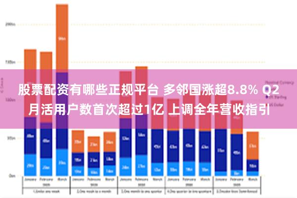 股票配资有哪些正规平台 多邻国涨超8.8% Q2月活用户数首次超过1亿 上调全年营收指引