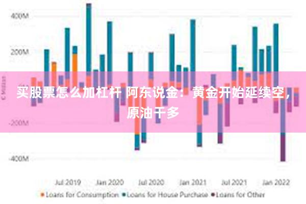 买股票怎么加杠杆 阿东说金：黄金开始延续空，原油干多