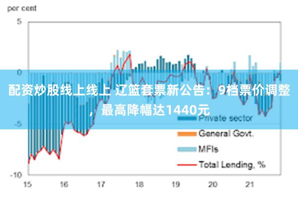 配资炒股线上线上 辽篮套票新公告：9档票价调整，最高降幅达1440元