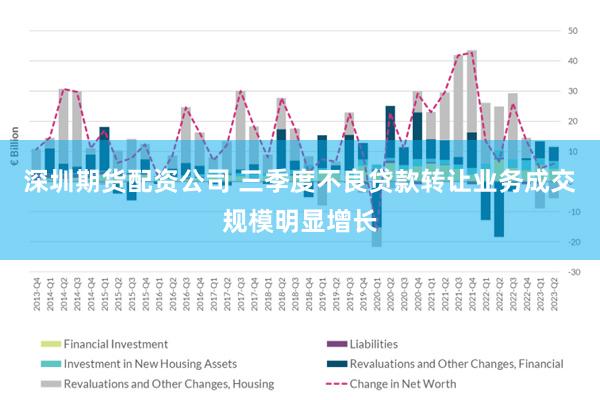 深圳期货配资公司 三季度不良贷款转让业务成交规模明显增长