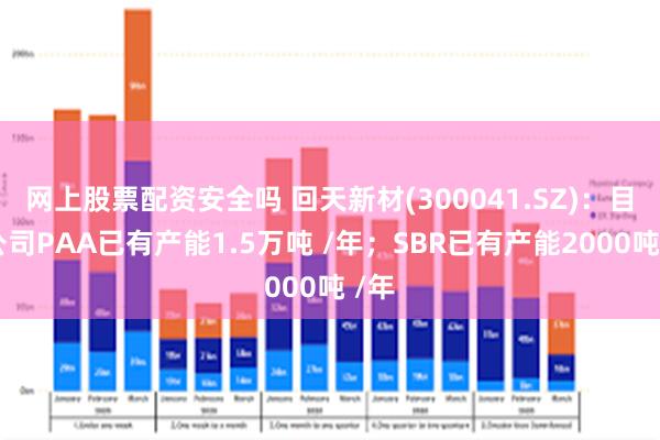 网上股票配资安全吗 回天新材(300041.SZ)：目前公司PAA已有产能1.5万吨 /年；SBR已有产能2000吨 /年