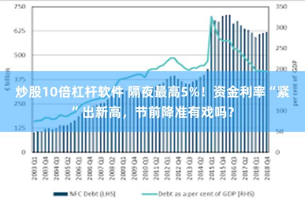 炒股10倍杠杆软件 隔夜最高5%！资金利率“紧”出新高，节前降准有戏吗？