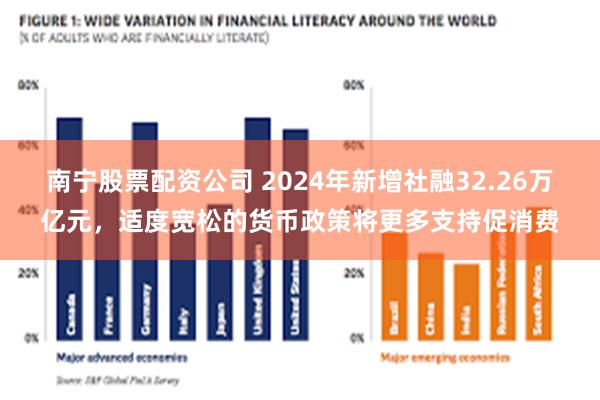 南宁股票配资公司 2024年新增社融32.26万亿元，适度宽松的货币政策将更多支持促消费