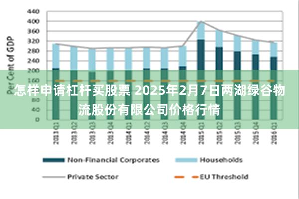 怎样申请杠杆买股票 2025年2月7日两湖绿谷物流股份有限公司价格行情