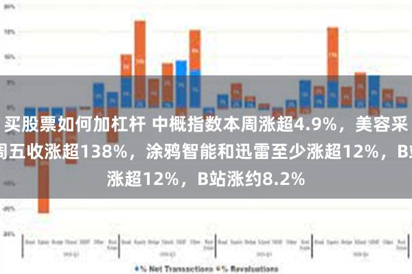 买股票如何加杠杆 中概指数本周涨超4.9%，美容采购商ABLV周五收涨超138%，涂鸦智能和迅雷至少涨超12%，B站涨约8.2%